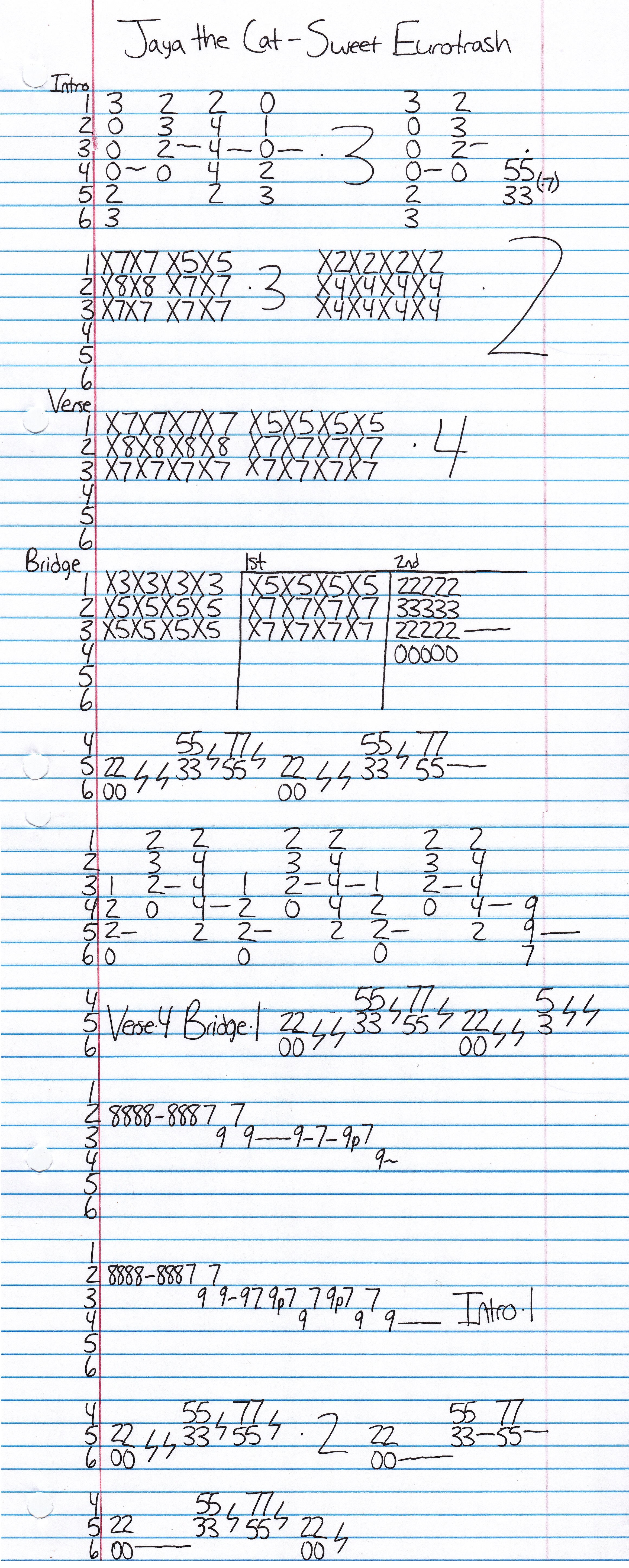 High quality guitar tab for Sweet Eurotrash by Jaya The Cat off of the album A Good Day For The Damned. ***Complete and accurate guitar tab!***